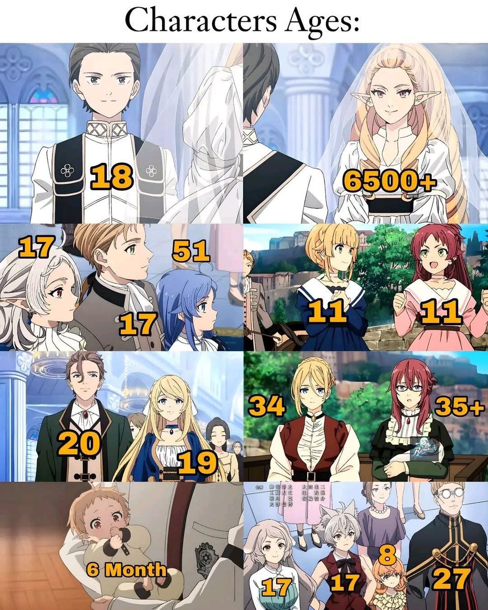 Olamilekan4275's tweet photo. The Current Ages of the Mushoku Tensei Characters in the Anime https://t.co/WzTjIHA0MG