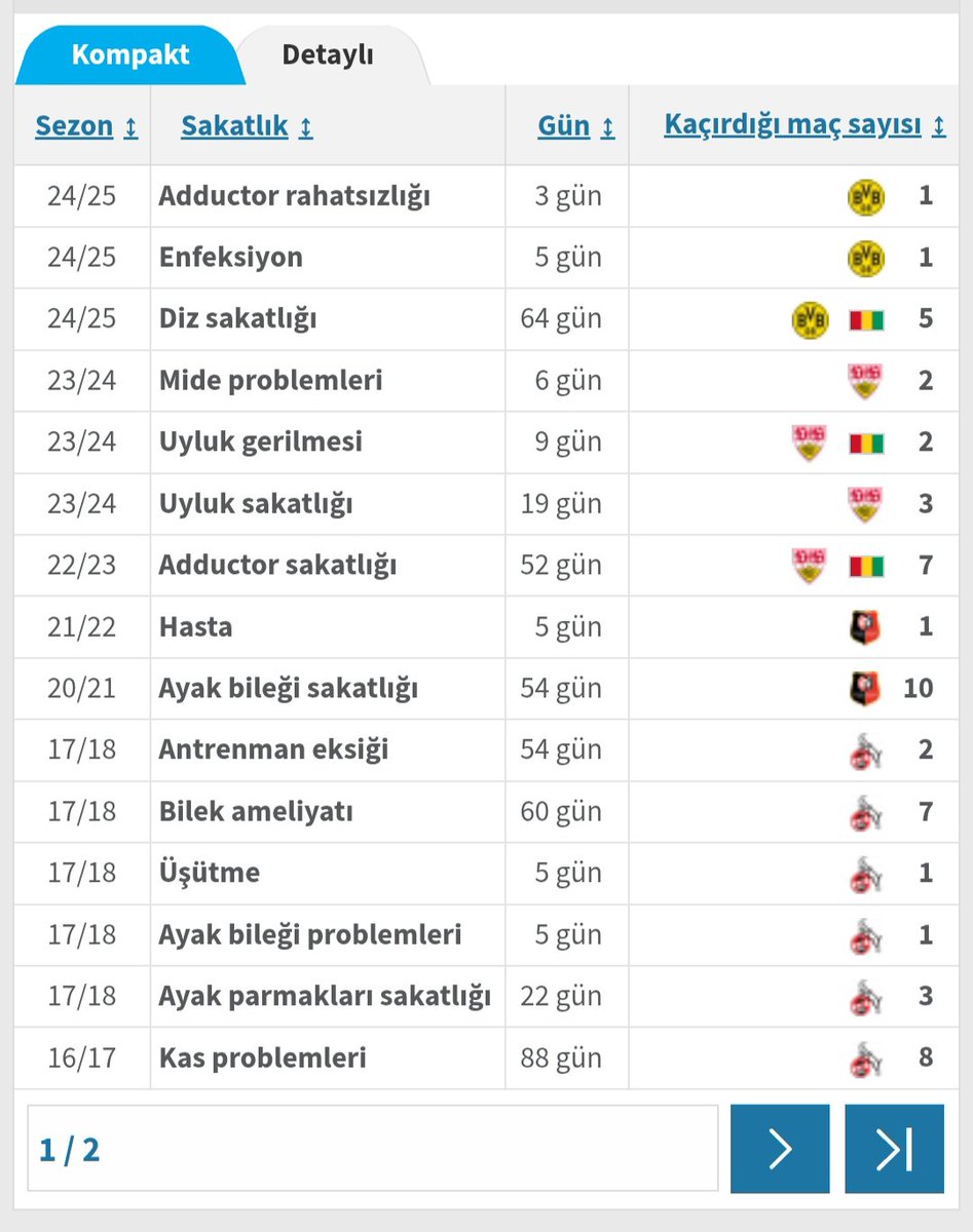 onlyfener_x's tweet photo. @Emirturkogllu @efeniizm Kim kandırıyor sizi ya adamın gecen sezon sakatlığı yok 2024-25 7 maç, 2023-24 7 maç kaçırmış. 7 maçı da onsuz oyna ne olacak? Osimhen gecen sezon 14 maç ile Guirassy'nin son 2 sezonda kaçırdığı maç sayısı kadar maç kaçırdı. https://t.co/Blx3HqlTcb