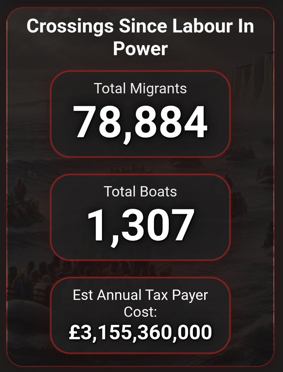 MigrantTrackUK's tweet photo. @RupertLowe10 Anything to get Labour out https://t.co/50JPQx9Jw2