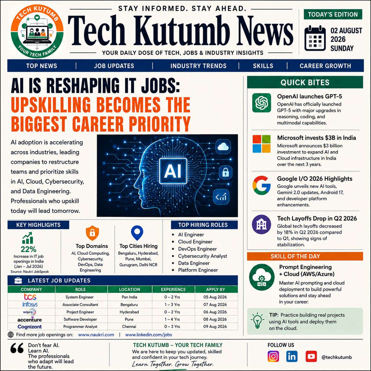 TechKutumb's tweet photo. AI is reshaping IT jobs—and upskilling is now your biggest career advantage.Master AI, Cloud, Cybersecurity, DevOps &amp; Data Engineering to stay ahead. The future belongs to professionals who keep learning, building, and adapting.#TechKutumb #AI #ITJobs #Upskilling #CareerGrowth https://t.co/HQuBTn4O1J