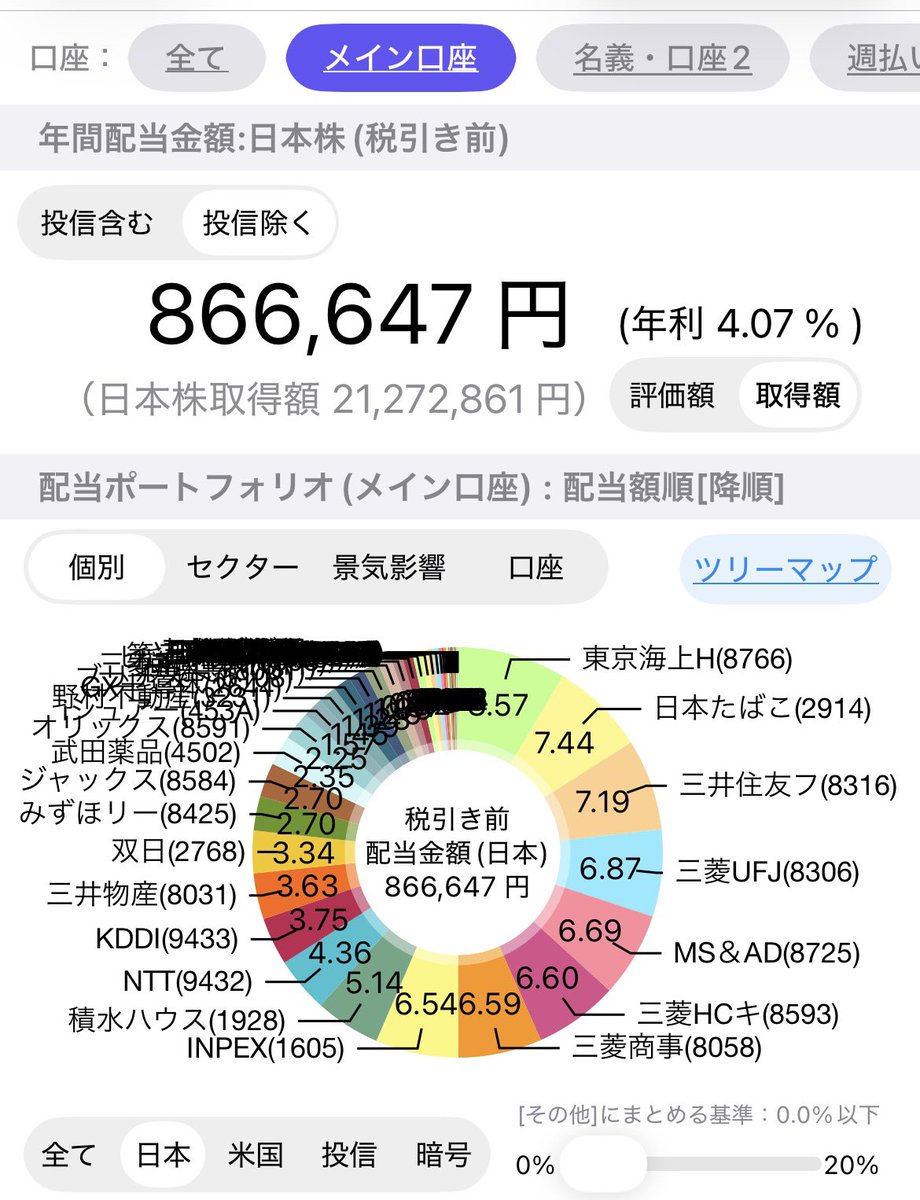 配当ウサギ｜配当金でFIRE生活 (@bonobo_toushi) / Posts / X