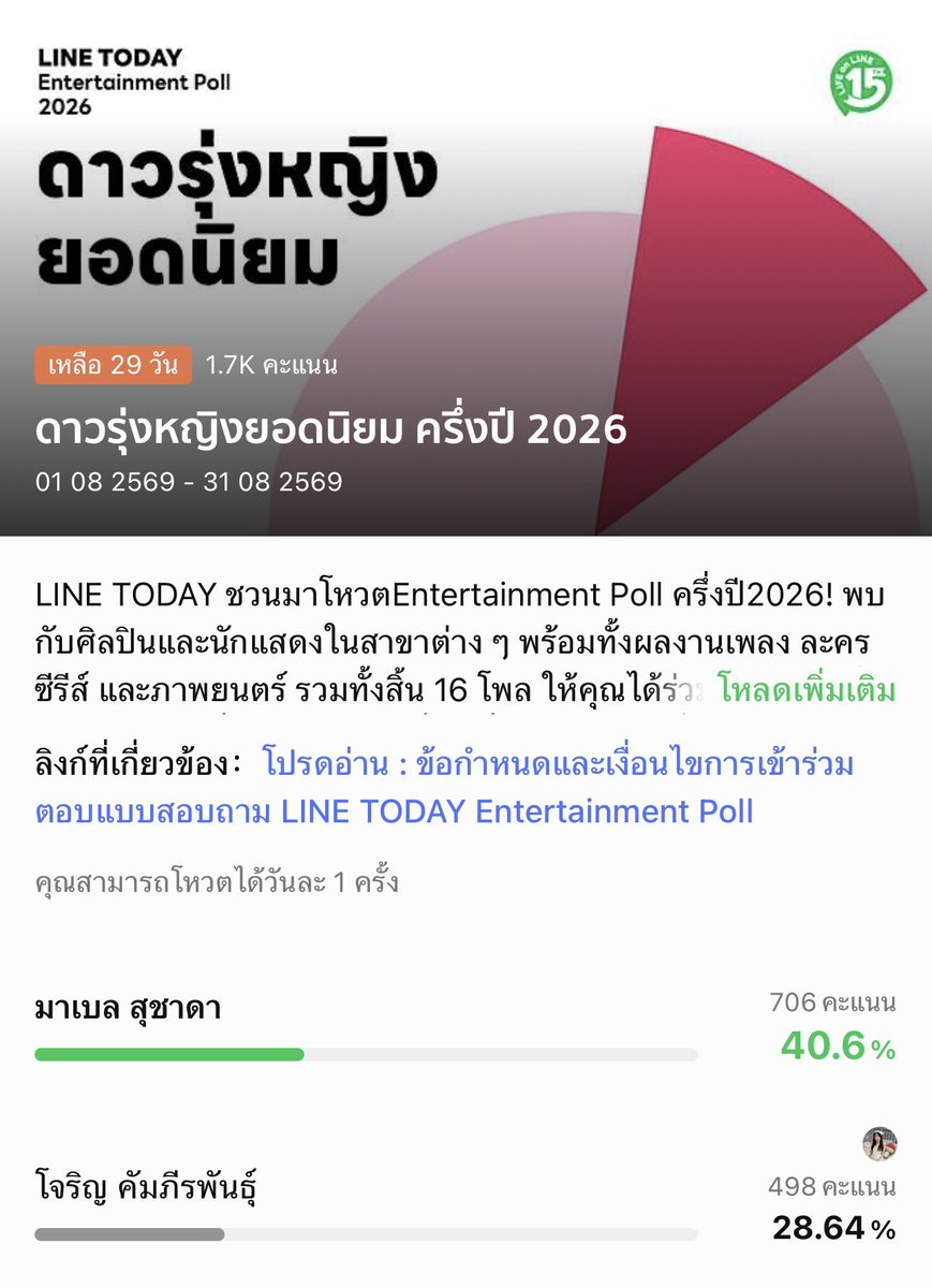 i4eveyou23's tweet photo. วันนี้คุณจิ้ม ๆ ให้ 4EVE และ โจริญ หรือยังค้าบ 🤲🏻 

ศิลปินกลุ่มหญิงยอดนิยม - 4EVE
https://t.co/rQpz0pUEV7

ดาวรุ่งยอดนิยม - โจริญ คัมภีรพันธุ์
https://t.co/fxkAWugHyG

ภาพยนตร์ไทยยอดนิยม - เทอม 4
https://t.co/rOvqidBHkD

#4EVE #Jorin4EVE https://t.co/VmLdVXd3vr