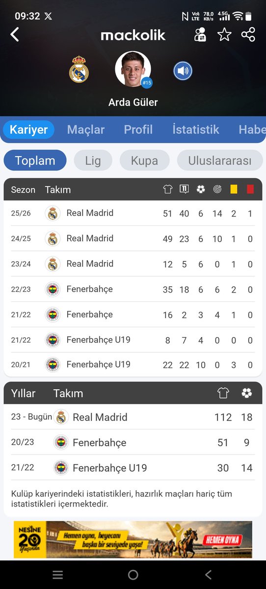 IstifOrhan's tweet photo. Futbolumuzdaki kulüpcülük 
Arda Güler'i bile tartışıyor.
R.M sezonda 50 maç
14 asist , 6 gol ve forvet değil
Orta saha
market değeri 90 milyon Euro
Türkiye'de yetişme, https://t.co/6nM0Vkqrcu