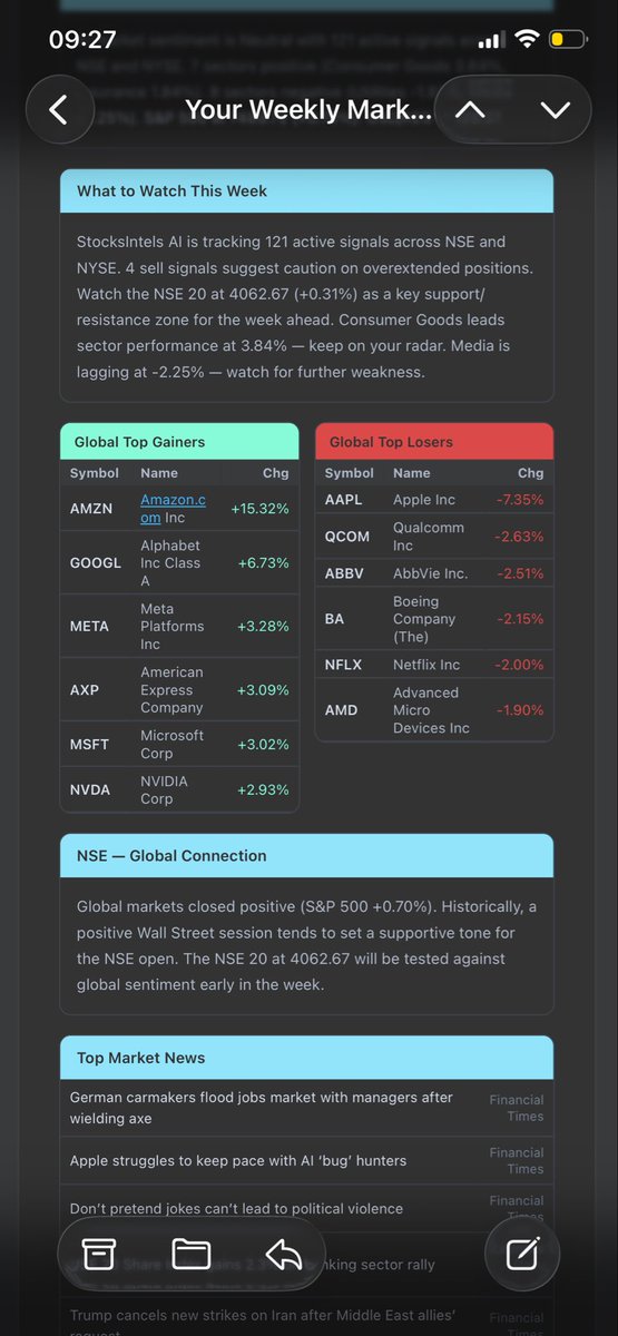 Sadic40121930's tweet photo. StocksIntels is tracking 121 active signals across NSE and NYSE this week.

AMZN +15.32%. AAPL -7.35%. NSE 20 at 4062.67.

Consumer Goods leading. Media lagging.

This is what market intelligence looks like.

👉 https://t.co/gpQJew58mF

#StocksIntels #NSE #NYSE #AfricanMarkets https://t.co/yqKXa1VhGt