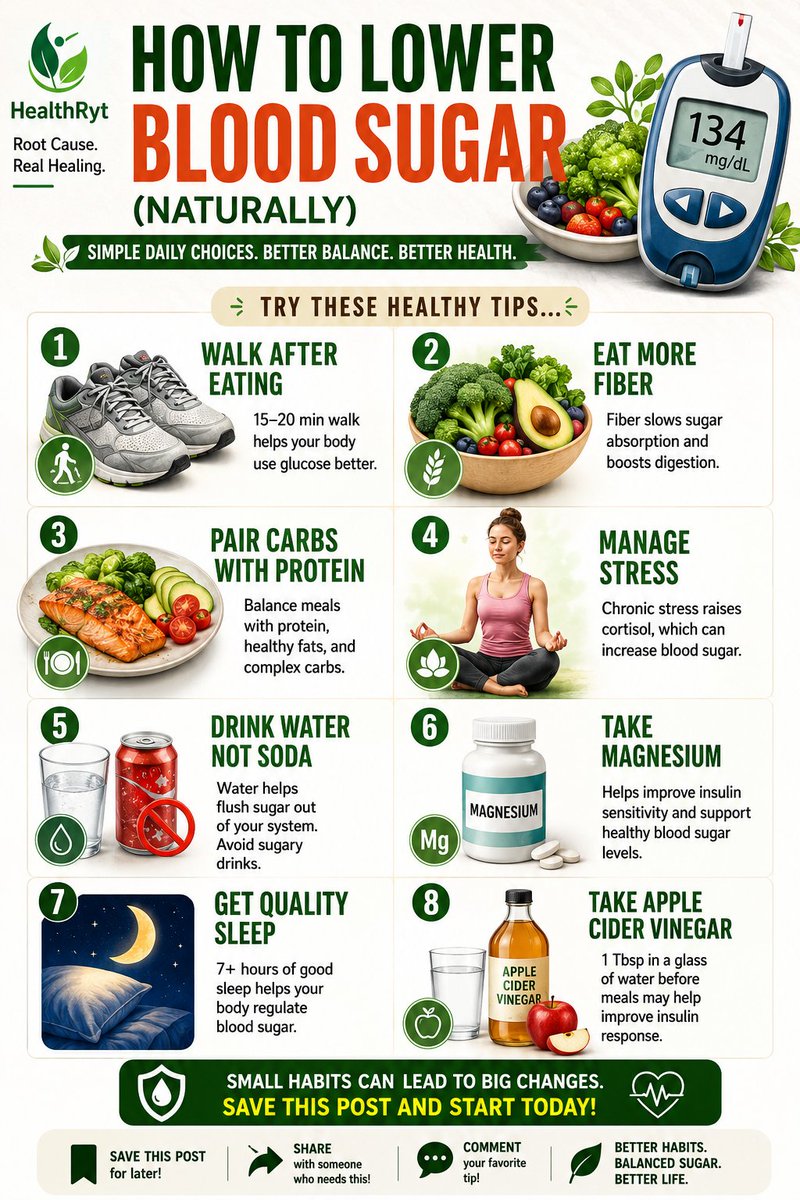 HealthRyt's tweet photo. Keeping your blood sugar steady doesn't have to be complicated. 

Save this guide and share it with someone who wants healthier blood sugar naturally.
#BloodSugar #DiabetesPrevention #HealthyAging #NaturalHealth #HealthyLifestyle https://t.co/FdeTaDiSK4