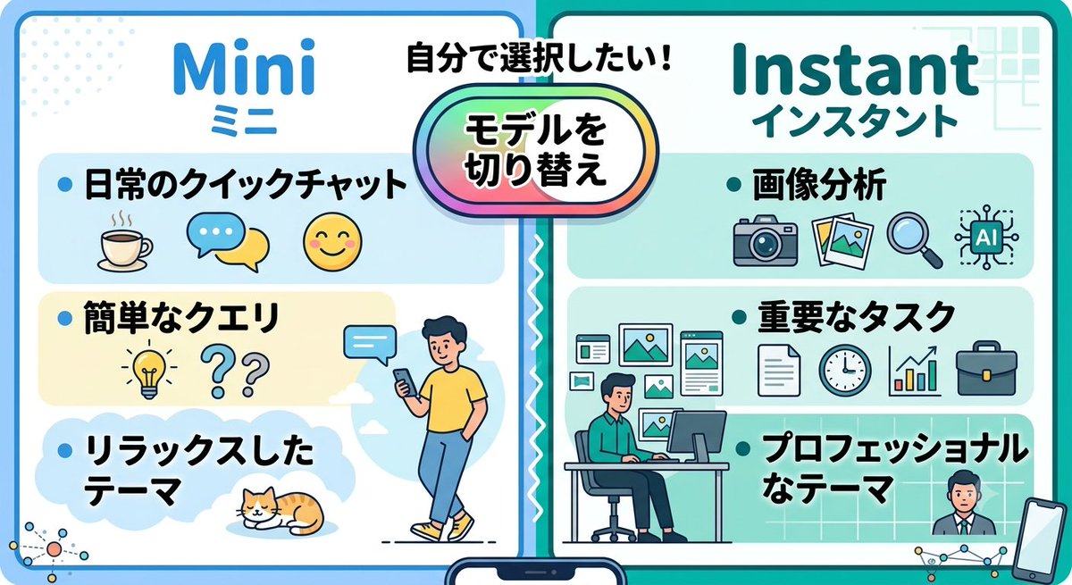 AngelOfflineAAA's tweet photo. ChatGPTの利用制限について提案です🙏

Instantは必要な時だけ選択して使える仕組みがあると嬉しいです。

普段はMiniで十分ですが、画像分析や大事な作業ではInstantを使いたい場面があります。

モデルを自分で管理できると、もっと便利になると思います✨

#ChatGPT #keep4o https://t.co/Kc7rlzUFnj
