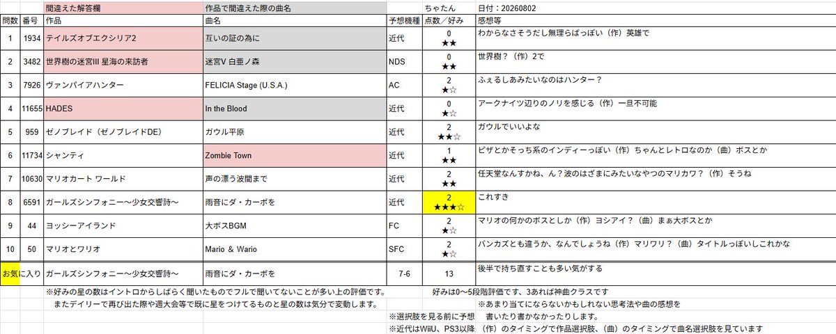 tyatan187's tweet photo. 今日のお気に入り曲
ガールズシンフォニー～少女交響詩～：雨音にダ・カーポを
#GMQ2デイリー https://t.co/m9OSaPdSdq