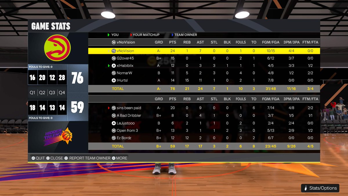 TooCraftyProAm's tweet photo. GGs to these teams as we win the BGWK OVN!

1. @vnovision 
2. @ethicaIhoop 
3. Habibi
4. @G2over45_ 
5. @lHurtsl https://t.co/NU41GvRGIt