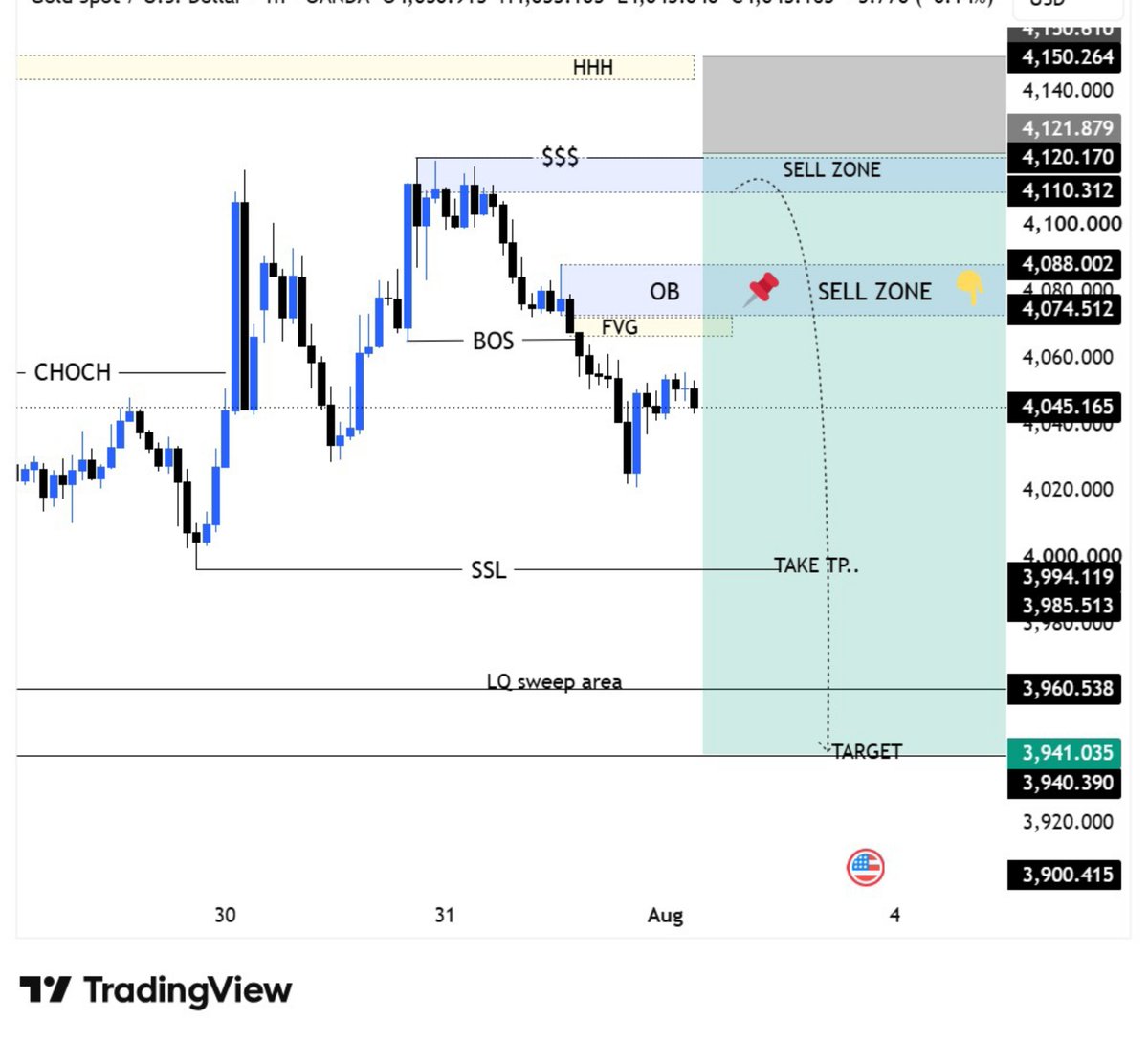 NaveedBalo67956's tweet photo. #XAUUSD SELL SETUP 📉

✅ Sell Zone:4100:4080
🎯TP:4050
🎯TP:4020
🎯TP:3990
🎯TP:3940
🛑SL.4110+50

⚠️Watching for bearish confirmation inside the marked sell zone Rejection from the Order Block could open the way for lower pricesManage risk,wait for confirmation https://t.co/KeUwGIKxTb