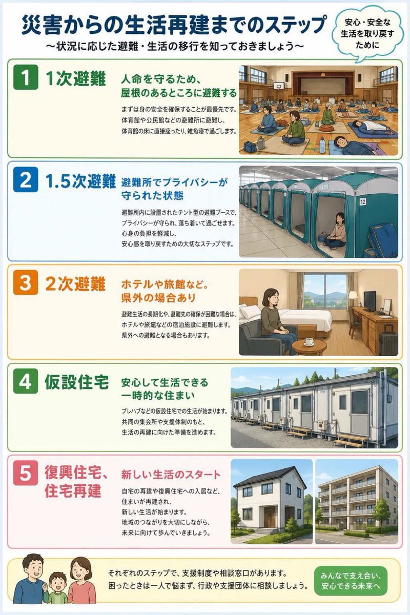 michinara3's tweet photo. 現実的に早く進むことを期待しています。 https://t.co/ylDr1CcyQD