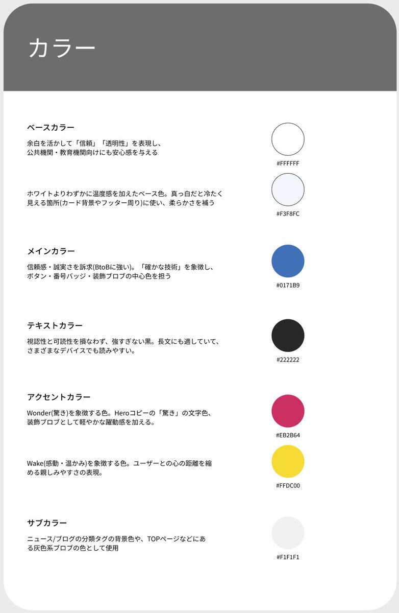 aostudio_SMR's tweet photo. 【制作実績】
#デイトラ 上級課題 「アプリ開発会社 Wake Wonder」のコーポレートサイトを制作いたしました📱

━━━━━━━━━━━

🔸課題
・自社プロダクト「OHA!」は普及しつつあるが、運営会社としての知名度が低い
・既存クライアントは中小企業中心。スタートアップ・教育機関・自治体へも訴求層を広げたい
・ニュース・ブログを継続発信し、記事からの流入も狙いたい
・既存サイトは運用できておらず、事業拡大に合わせたリニューアルが必要

🔸ターゲット ・ITスタートアップ企業の意思決定者 ・教育機関・自治体の担当者 ・既存の中小企業クライアント ・アプリ開発を検討している事業者

🔸コンセプト
「確かな技術とデザインで、日常に驚きと感動を。」
冒頭に「確かな技術とデザインで」という言葉を置くことで、自治体や中小企業の担当者が一番求めている“信頼感・安心感”を先に担保し、その上でクライアントのミッションである「驚きと感動」を約束する構成にしました。

🔸デザインのポイント
・(トップページ)自社プロダクト「OHA!」のさらなる普及のため、FVの下にお知らせページのピックアップを掲載。今後の運用・更新にも活かせる設計にしました。

・(トップページ)ITスタートアップ企業や教育機関・自治体への訴求強化を目的に、サービス概要の下に「Wake Wonderが選ばれる理由」セクションを提案・設置。サービスページに遷移しなくても会社の強みが一気見できる構成にしました。

・カラー選定：
メインカラーには信頼感・誠実さを訴求できるブルーを採用し、「確かな技術」を象徴させました。アクセントには、コンセプトメッセージの「驚き」を表すマゼンタと「感動・温かみ」を表すイエローを使用し、ユーザーとの心の距離を縮める親しみやすさを演出しました。