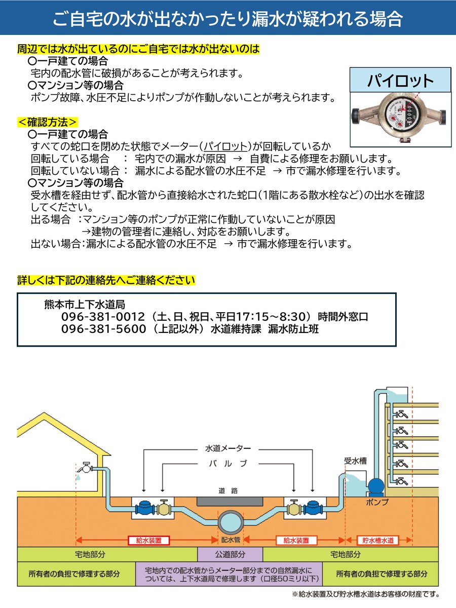 kumamotocity_'s tweet photo. 【ご自宅の水が出なかったり漏水が疑われる場合について（8月2日15:15時点）】
ご自宅の水が出ない場合や漏水が疑われる場合の対処方法を記載しておりますのでこちらのチラシをご参照ください。
上下水道に関する最新情報はこちら↓
https://t.co/aiYZ2BxUQi https://t.co/p0iLW71q0I