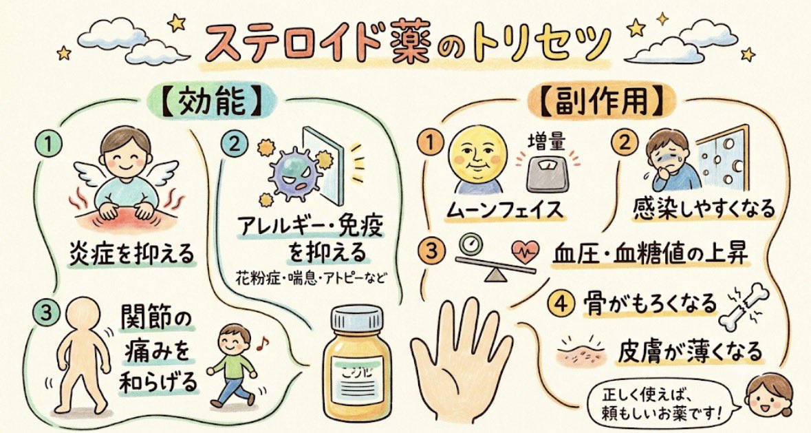 ナースα【看護師国家試験対策講座】 tweet media
