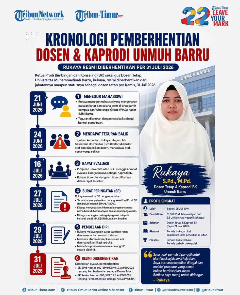 BetaEpsilonPhi's tweet photo. Menarik kasus Pemberhentian Kaprodi sekaligus Dosen ini.

- Menegur Mahasiswi yang tata busananya tidak sesuai.

- Ditegur Sekretaris Universitas yang mana sekaligus Istri Rektor.

Mungkin karena di Swasta tidak mengenal yang namanya benturan Kepentingan?

Adakah yg terlupa? https://t.co/WEEIAZWvl2