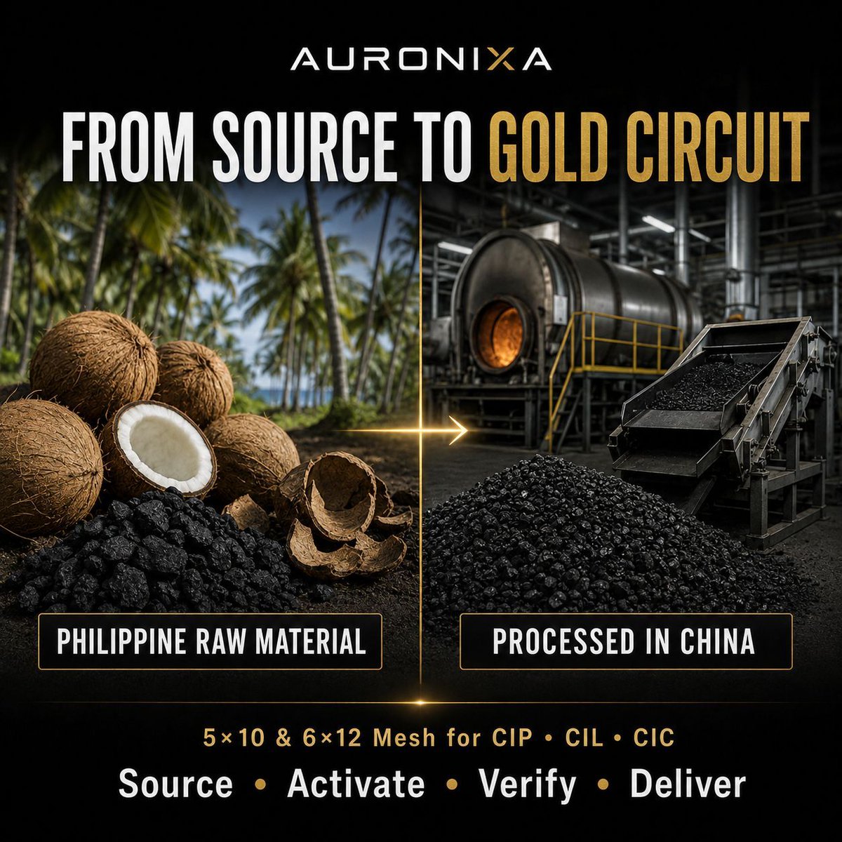 Auronixa's tweet photo. From Philippine coconut-shell char to activated carbon prepared for overseas gold plants.

Auronixa coordinates processing, 5×10 or 6×12 mesh sizing, batch checks and export supply for CIP/CIL/CIC applications.

📧 hello@auronixa.com

#GoldMining #SupplyChain #ActivatedCarbon https://t.co/mSv50NqhBt