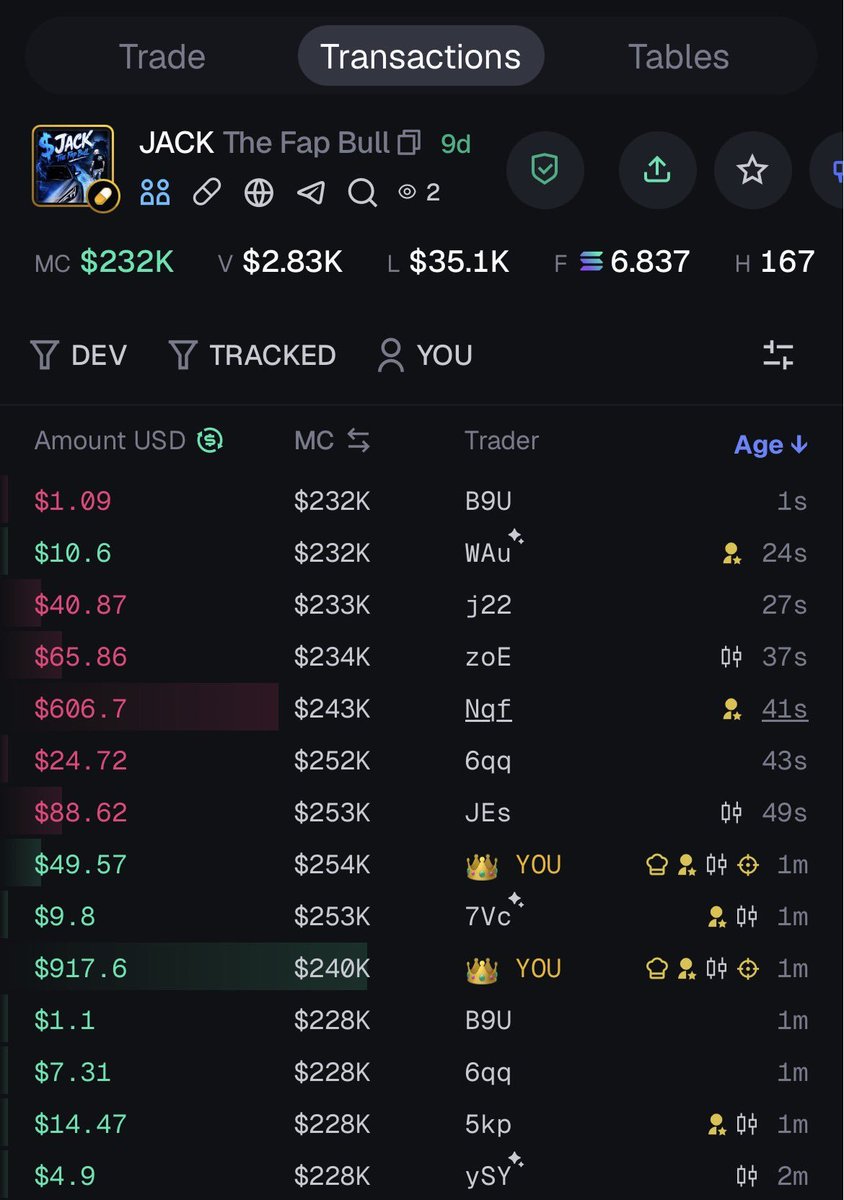 big_kit999's tweet photo. @JakeGagain GOD candle is coming on $JACK, new parabolic ATH is loading up

Dev did a 1k dev buy for $JACK and I think the next leg will be millions coded
FE5HFEFHsKes7C1nJDjoquKCAKy38U4TeRJAANvEpump https://t.co/cBkk1rvxkq