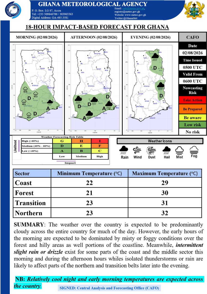 GhanaMet's tweet photo. Weather this Morning, Sunday 2nd August 2026

Predominantly cloudy conditions are expected across the entire country.
The early hours will be dominated by misty or foggy conditions over forest and hilly areas as well as portions of the coastline.
Intermittent slight rain or drizzle is likely for some parts of the coast and middle sector.

_NB: Relatively cool night and early morning temperatures are expected across the country.

Southern & Coastal Ghana:
- Drizzle expected in Aflao and Anloga
- Slight rain possible in Accra
- Mist expected in Kasoa, Winneba, Cape Coast, Takoradi, and Axim
- Mostly cloudy in Ho
- Mist expected in Koforidua, Akim Oda, Kwahu Tafo, Kumasi, Obuasi, Tarkwa, and Sefwi Bekwai.

Forest & Transition Ghana:
- Mostly cloudy in Kete Krachi, Atebubu and Kintampo
- Mist in Ejura, Goaso, Sunyani, and Techiman
- Cloudy in Sampa

Northern Ghana:
- Mostly cloudy in Yendi, Tamale, Bole, and Damongo
- Partly cloudy in Bolgatanga, Nalerigu, Wa, and Jirapa

Please note: The state of the sea is ROUGH.
Drive carefully and watch out for reduced visibility 🌫️🌧️

#GMet #GhanaWeather