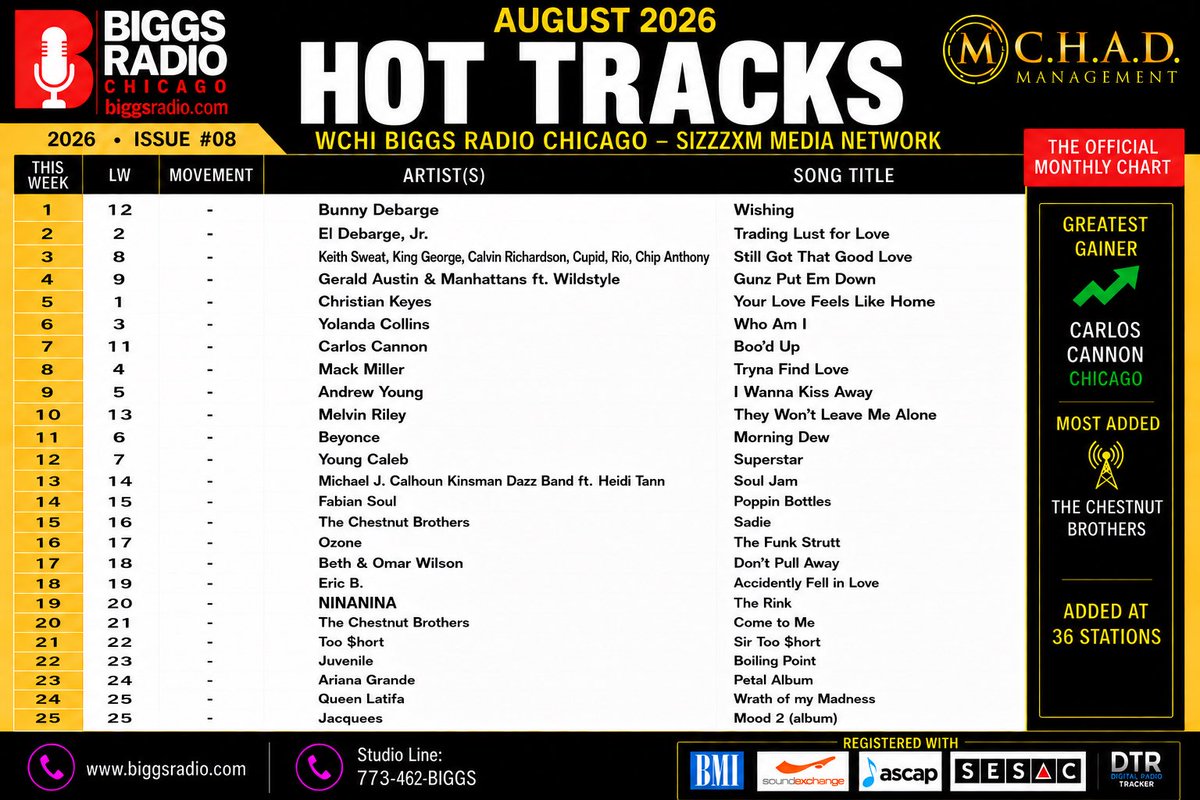 BiggsRadio2020's tweet photo. https://t.co/WhCQ11LbzL Music that is getting played on air with royalties in daily rotation interviews charting social media is the music that moves. 773-462-4447. https://t.co/fufyhlpBa5