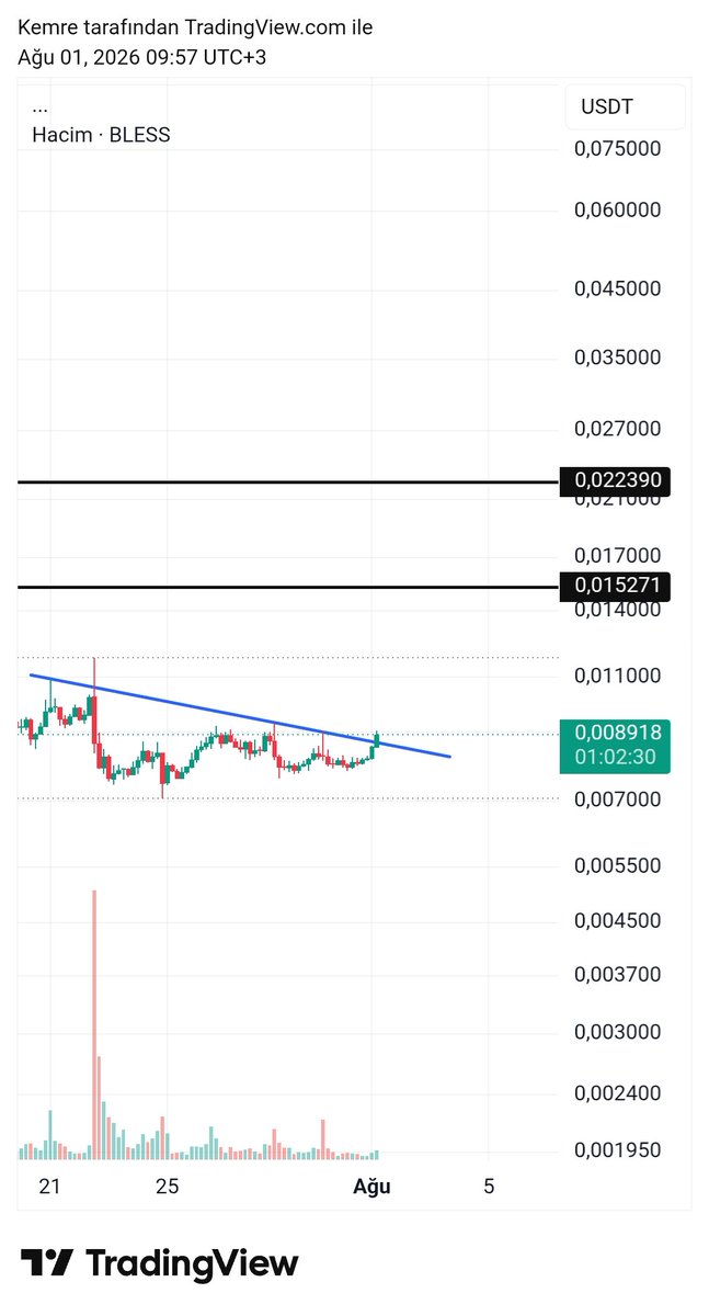 CryptoEmree_'s tweet photo. $bless ✅️

https://t.co/RK8CY03m9U

$velvet $doyr $esports $ake $on https://t.co/a2VVzNTlq8