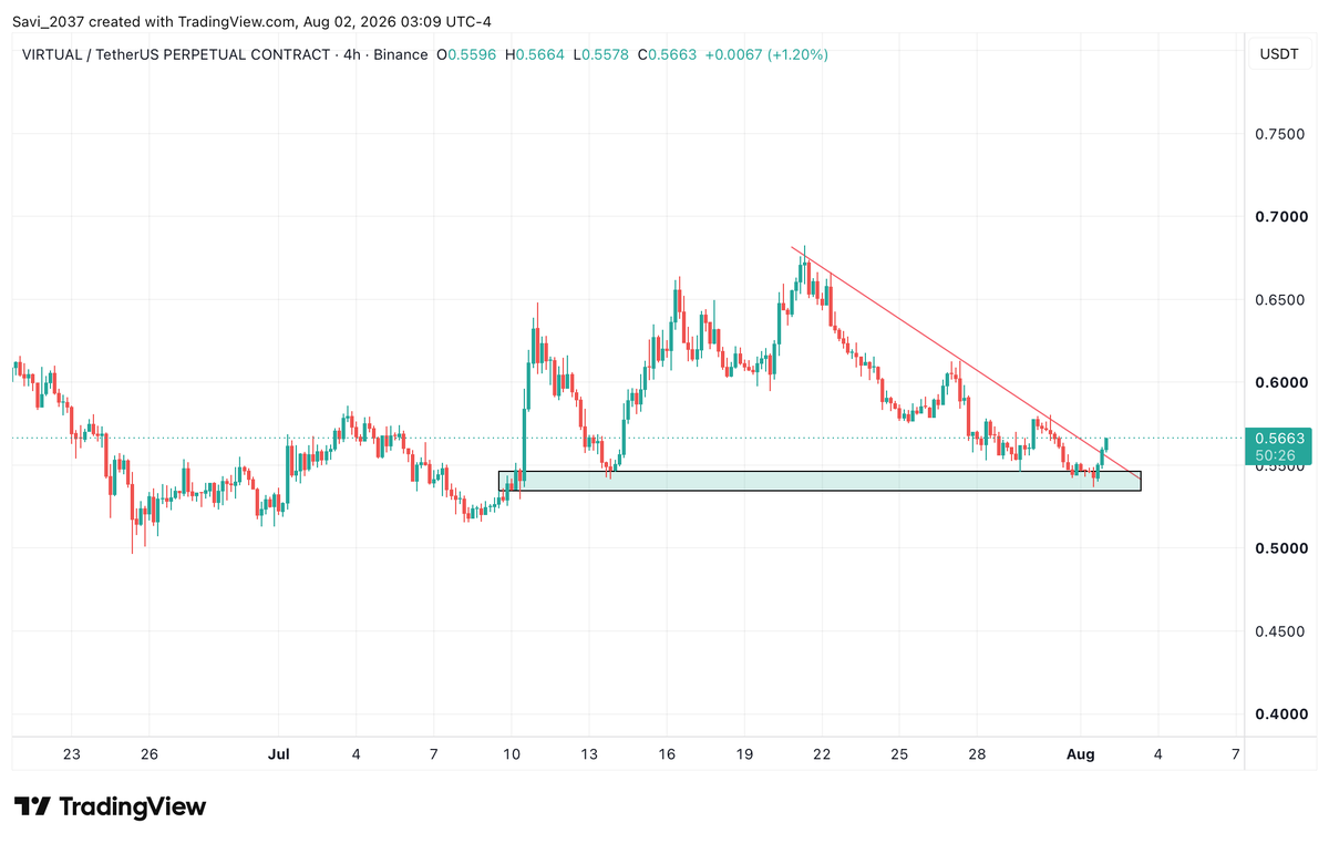 Crypto_Tigers1's tweet photo. #VIRTUAL Breakout https://t.co/o2D5o85niq