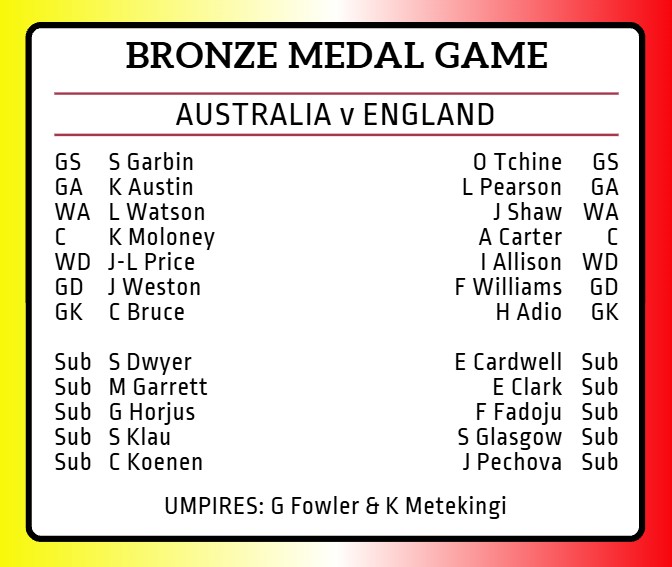 NetballScoop's tweet photo. #Glasgow2026 #AUSvENG
Teams are in for the Bronze Medal Game. Can Australia rebound from their semi-final loss, or will England take home the bronze? https://t.co/btApU37zfd