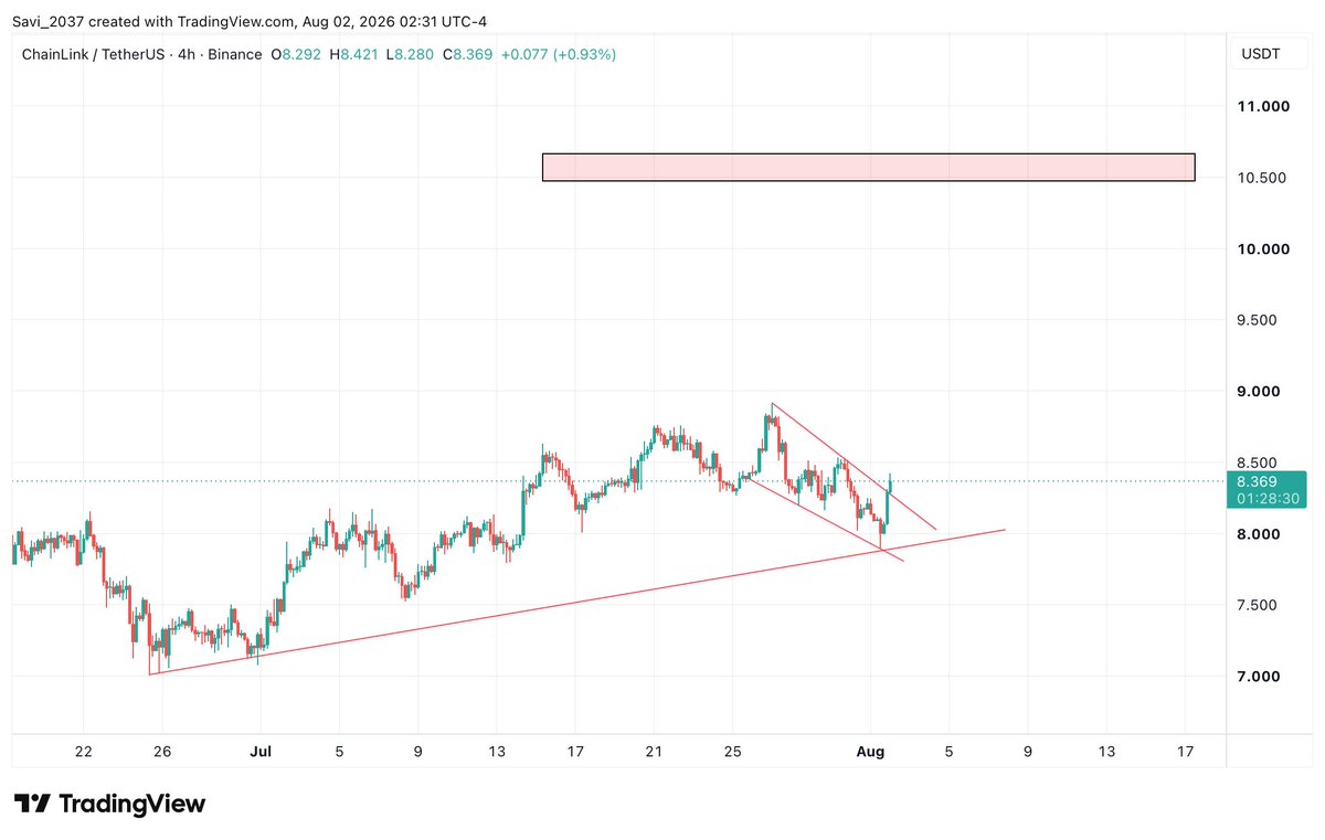 Crypto_Tigers1's tweet photo. $LINK Trading Above Trade Line , Bounce Expected From Here . https://t.co/0PfYm7ha1Z