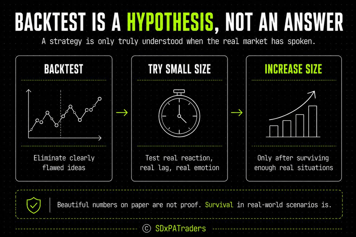 nothavir's tweet photo. Backtest is just a hypothesis. The live market is the answer.

I once backtested a strategy until the numbers looked beautiful. High win rate, low drawdown, equity curve almost a straight line.

🧵 https://t.co/B4FRSZTFUR