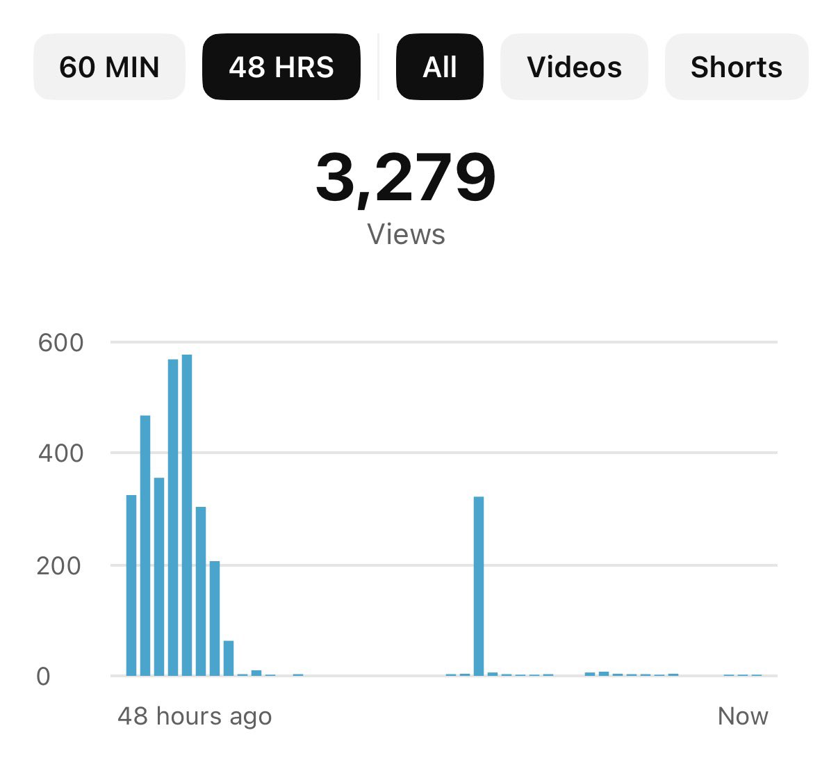 nginerik's tweet photo. Muy agradecido con el alcance que han tenido mis vídeos de Youtube en las últimas 48 horas. https://t.co/HEXnlYSDVm