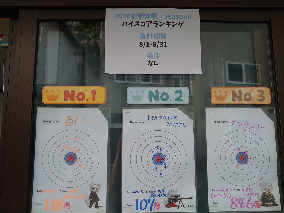 sirogitune0501's tweet photo. こんばんは！スタッフYです。
今月のハイスコアランキングにて、今日だけで3名様がランクインしました👏
8月はまだ始まったばかりですので、まだまだたくさんの方の挑戦お待ちしております😄

#白狐商店 #エアガン射撃 #草津温泉 https://t.co/kvXBlRmBhJ