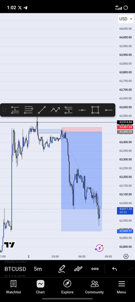 Mr__WhyteM's tweet photo. #BTCUSD
Structure ~ Liquidity ~ Poi
Let's see how the rest of August
Become More
#ConsistencyWins https://t.co/kC3Banv9il
