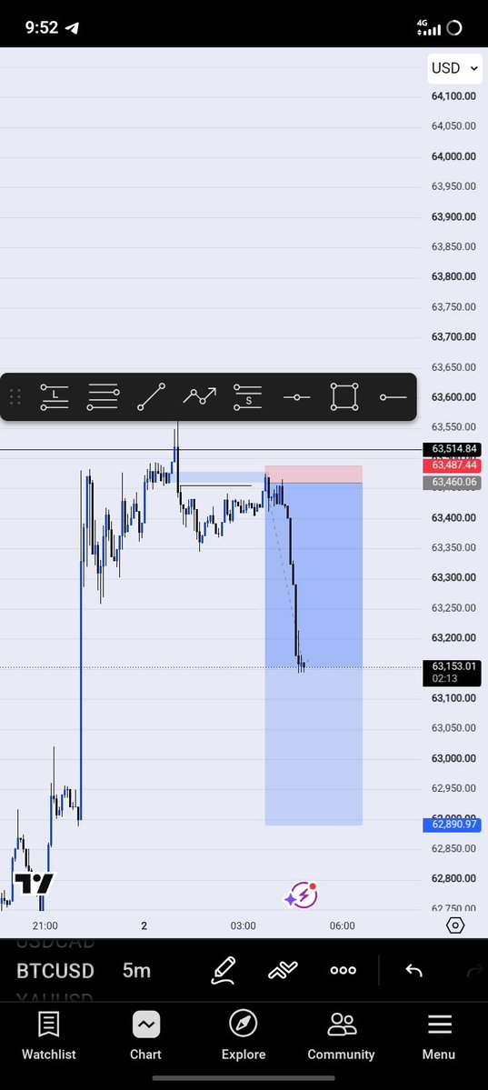 Mr__WhyteM's tweet photo. #BTCUSD
Structure ~ Liquidity ~ Poi
Let's see how the rest of August
Become More
#ConsistencyWins https://t.co/kC3Banv9il