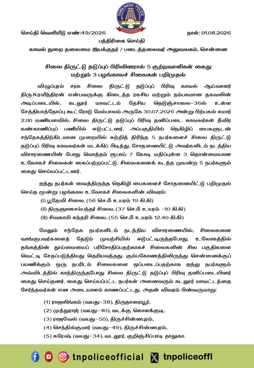 tnpoliceoffl's tweet photo. சிலை திருட்டு தடுப்புப் பிரிவினரால் 5 குற்றவாளிகள் கைது மற்றும் 3 பழங்காலச் சிலைகள் பறிமுதல் செய்யப்பட்டது.
#IdolWingCID #AntiqueIdols #IdolRecovery #TNPolice #TamilNaduPolice
https://t.co/YGSsu9F7a8 https://t.co/4J69lInwUB