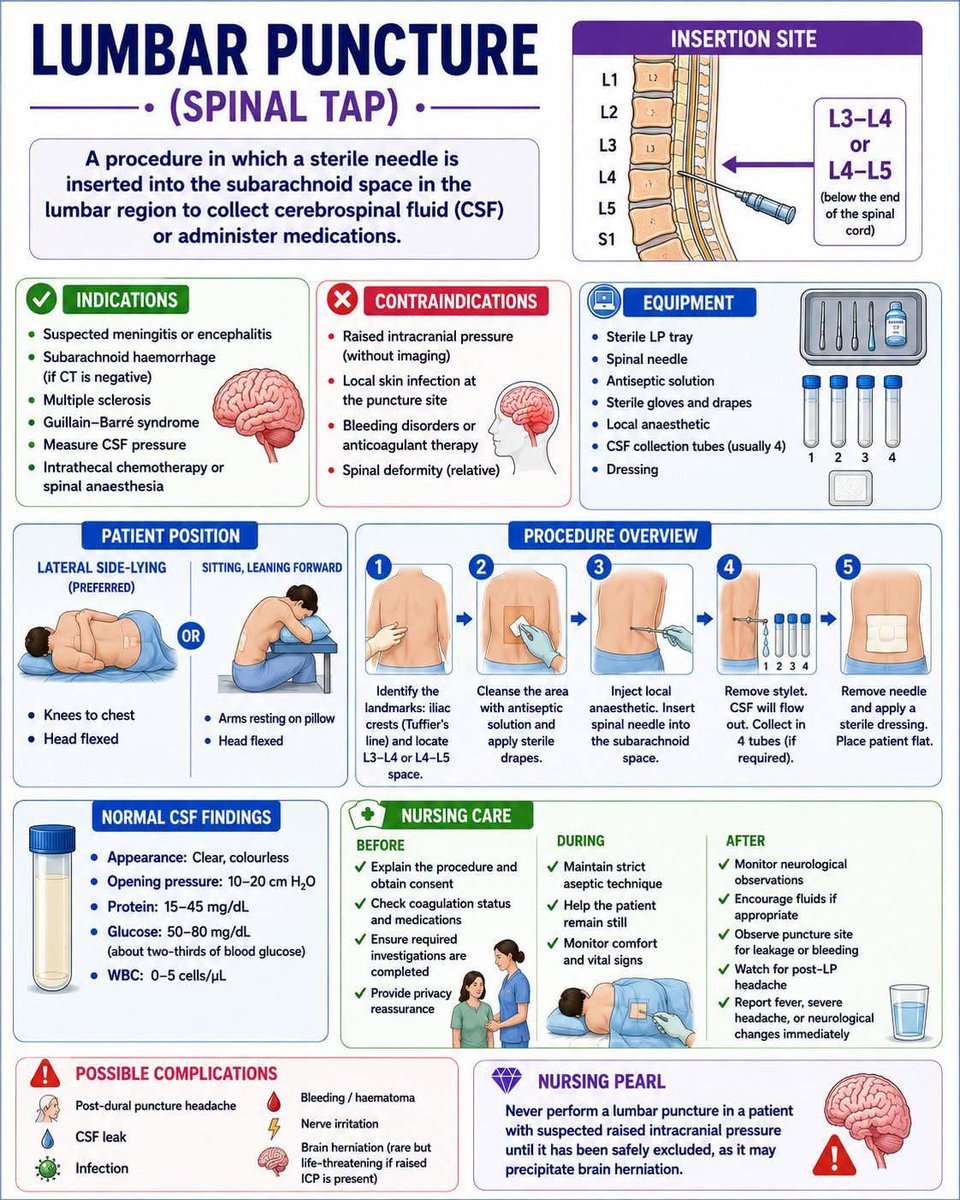 learnmedical_'s tweet photo. https://t.co/CmH3Z1CIFm