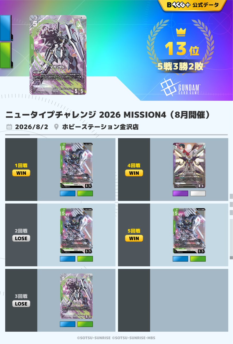 hiro_trude's tweet photo. ホビステニュータイプミラーばかりで終わっとる https://t.co/aRCbnx2Lom