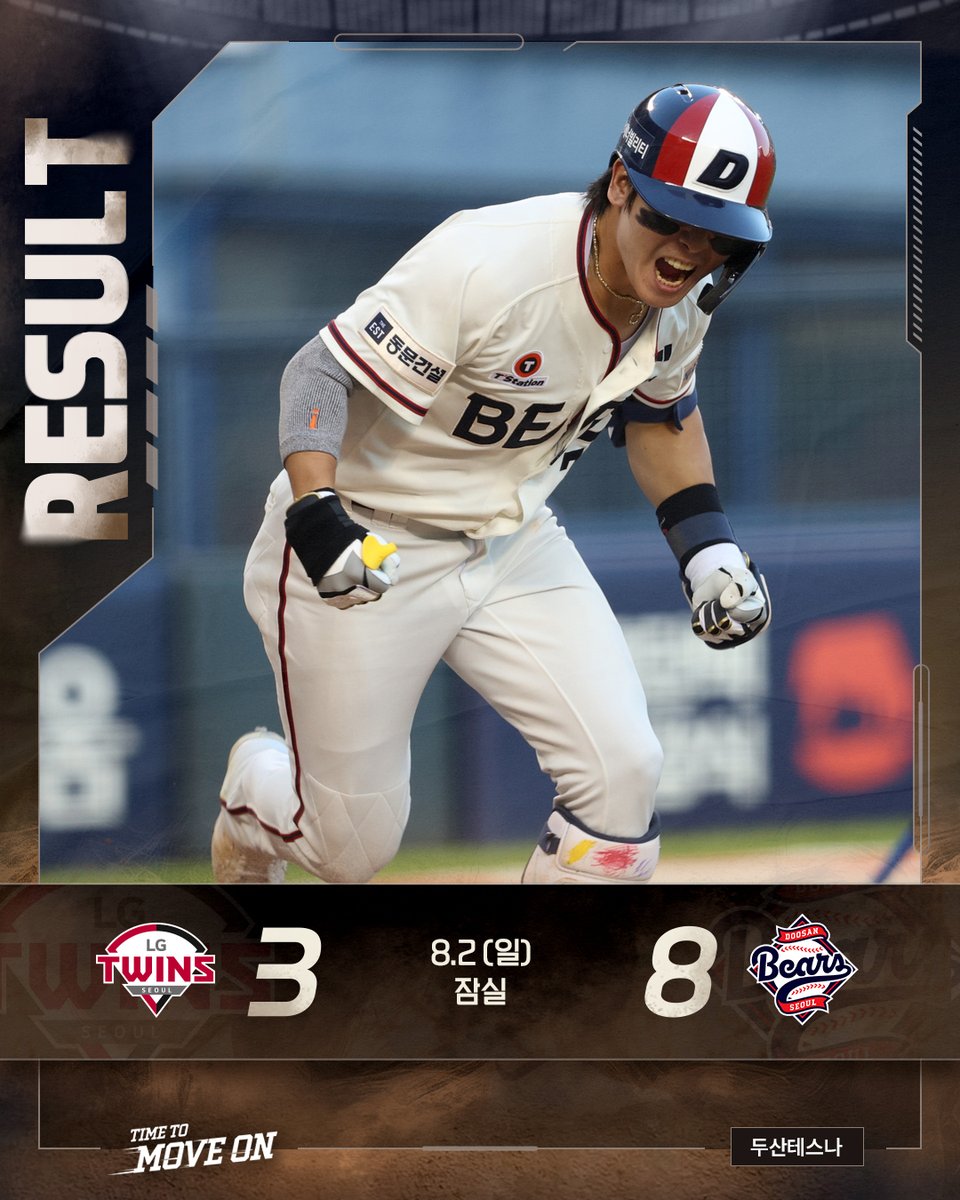 doosanbears1982's tweet photo. 잠실야구장에서 진행된
LG 트윈스와의 경기 결과입니다.

·승: 벤자민
·홀드: 김정우

✔ Next Game
🗓 8.4(화) 18:30 | vs NC | 잠실
📺 KBSN SPORTS

#두산베어스 #doosanbears
#KBO리그 #정규시즌 #경기결과 https://t.co/PpxogvE6Za