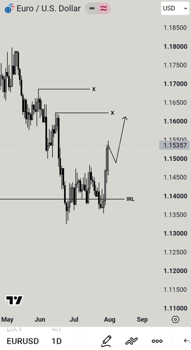 propfirmsupdate's tweet photo. #EURUSD Plan https://t.co/wO3r7QrfDK