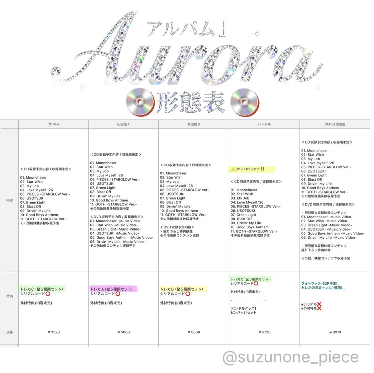 suzunone_piece's tweet photo. アルバムリリースのお知らせありがとうございます💫
『Aurora』アルバム名も素敵です🌌✮

形態表、現時点のものです✨️
※決定次第随時更新致します🙇‍♀️

 #STARGLOW  #SG_Aurora https://t.co/Bxu8AD4AJB