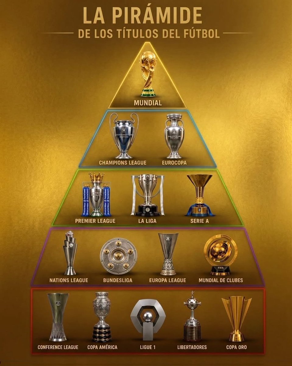 FIFA World Cup 2026 tweet media