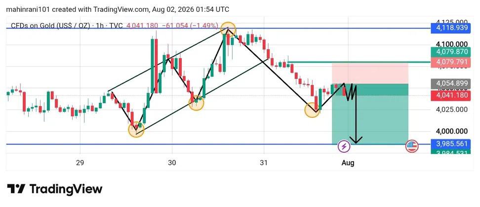 MrDonniefx's tweet photo. https://t.co/HOlMwo8HFP Confirm Sell ON Monday 
 Entry : 4055 : 4063
 Target 🎯 : 4040 :  4010 : 4000 https://t.co/XadokClLZn