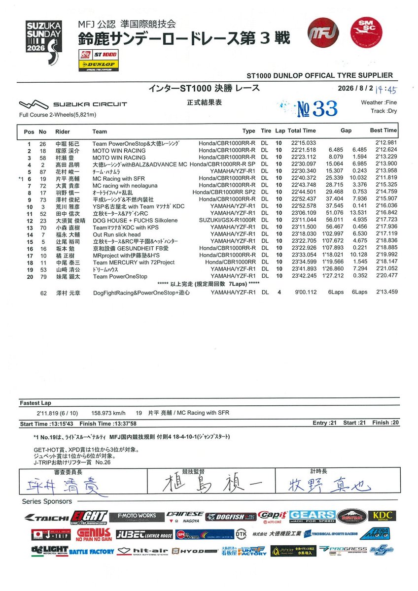 hana87777777's tweet photo. 鈴鹿サンデーロードレース第3戦、決勝終了しました‼️🏍️🏁

皆様の応援とサポートのおかげで、予選9位から追い上げ、決勝は5位でチェッカーを受けることができました✨
本当にありがとうございました😊🙌

スタートも決まり、一時は3位争いまで上がれましたが、後半は腕上がりでポジションダウン…💦
悔しさは残りますが、ベストタイムまで戻すことができ、マシンの方向性にも手応えを感じられました💪🔥

次戦のNGK杯ではさらに上を目指します‼️
もっと速くなるために、トレーニングも頑張ります🏍️🔥

私事ではありますが、実は結婚します💍

アナウンスやたくさんのお祝いのコメント、本当にありがとうございます✨
皆様からの温かいメッセージにとても励まされています！

これからは家庭もレースも大切にしながら、さらに成長できるよう頑張っていきます💪🏍️

今後とも応援よろしくお願いします😊✨

#LIQUIMOLY #リキモリ #miyoworks #鈴鹿サンデーロードレース #鈴鹿サーキット #YZFR1 #YAMAHA #ロードレース #バイク好きと繋がりたい