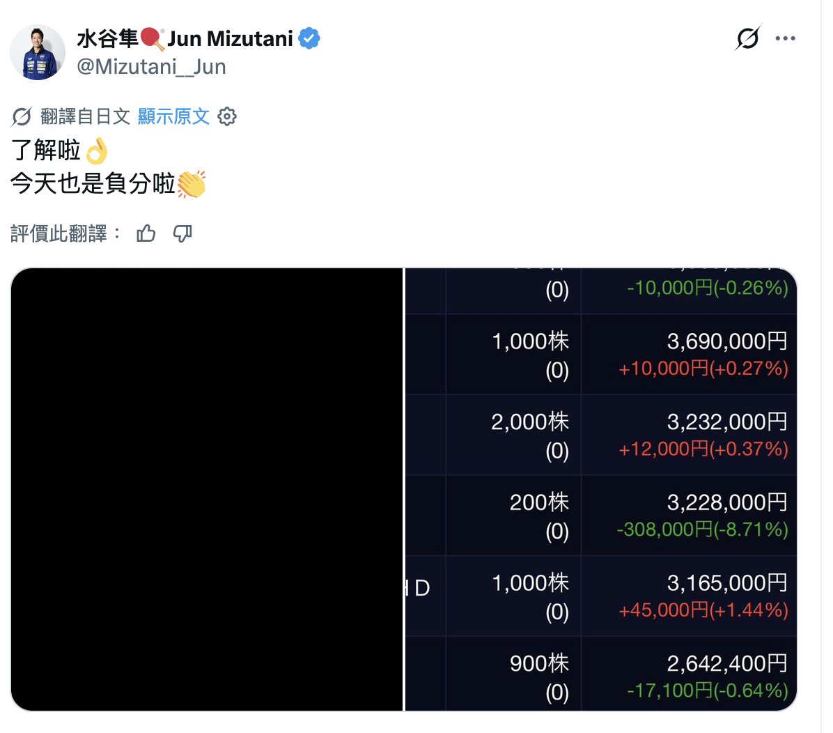 LabSpeculation's tweet photo. 各位亏钱的时候，就看看他吧...
日本奥运冠军水谷隼，做了8年投资，没有一年赚钱😂

他接受采访时说，自己最大的梦想，就是让全年的收益多出1日元。
偏偏采访的时候，他的账户又因为保证金不足，被强制暂停交易了....

最绝的一次，2024年巴黎奥运会期间，他人在法国，账户因为市场暴跌收到补交保证金的通知。

着急登录时，他连续输错3次密码，账户直接被锁了...
解锁信件只能寄到日本，他人在巴黎收不到，最后只能看着仓位被券商强行卖掉，偏偏卖掉以后，市场很快又涨了回去。

水谷隼刚开始投资时，操作其实很老实。
听说股票应该长期持有，他便买了约10只股票，整整4年没有动，结果那几年日经指数一直在涨，他挑的股票却不断下跌。
日本免税账户里���一只股票，一度涨到了10倍，他始终没有卖，现在反而亏了90%。

眼看长期持有没赚到钱，水谷隼开始借钱放大股票仓位，还去做外汇等高杠杆交易。
别人劝他先买一点，跌了再加，他觉得既然看涨，为什么不一开始就买满，所以真正出手的时候，通常都是能借多少就借多少。

后面的几次操作，几乎都有同一个结局：刚卖完，股票就开始涨。
他买进约1.4万股日本存储芯片公司铠侠，股价跌了3%便全部卖出，随后铠侠连续涨停。
3万股软银集团拿了两个月，本来已经有了不少浮盈，一次暴跌把他吓得全部卖掉，第二天软银集团又涨停。

水谷隼自己也知道，问题不能全算在运气上。
其他仓位一亏，他就会把压力带进下一笔，盈利10%至20%便急着卖，亏损却能扛到30%至40%，大亏以后再反手，结果经常��边都挨打。

2025年夏天，他全年的盈利一度接近1亿日元，本来很可能成为8年来第一个赚钱的年份。
结果利润开始缩水以后，他又想着把过去的亏损一次赚回来，继续加码，最后连这1亿日元也全部吐了回去。

水谷隼还没有准备离开市场，长期梦想依然是靠投资赚到100亿日元。
