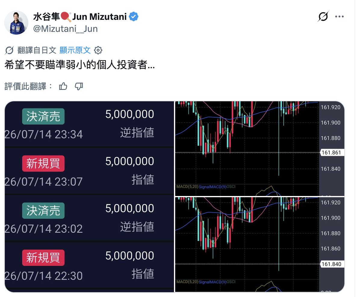 LabSpeculation's tweet photo. 各位亏钱的时候，就看看他吧...
日本奥运冠军水谷隼，做了8年投资，没有一年赚钱😂

他接受采访时说，自己最大的梦想，就是让全年的收益多出1日元。
偏偏采访的时候，他的账户又因为保证金不足，被强制暂停交易了....

最绝的一次，2024年巴黎奥运会期间，他人在法国，账户因为市场暴跌收到补交保证金的通知。

着急登录时，他连续输错3次密码，账户直接被锁了...
解锁信件只能寄到日本，他人在巴黎收不到，最后只能看着仓位被券商强行卖掉，偏偏卖掉以后，市场很快又涨了回去。

水谷隼刚开始投资时，操作其实很老实。
听说股票应该长期持有，他便买了约10只股票，整整4年没有动，结果那几年日经指数一直在涨，他挑的股票却不断下跌。
日本免税账户里���一只股票，一度涨到了10倍，他始终没有卖，现在反而亏了90%。

眼看长期持有没赚到钱，水谷隼开始借钱放大股票仓位，还去做外汇等高杠杆交易。
别人劝他先买一点，跌了再加，他觉得既然看涨，为什么不一开始就买满，所以真正出手的时候，通常都是能借多少就借多少。

后面的几次操作，几乎都有同一个结局：刚卖完，股票就开始涨。
他买进约1.4万股日本存储芯片公司铠侠，股价跌了3%便全部卖出，随后铠侠连续涨停。
3万股软银集团拿了两个月，本来已经有了不少浮盈，一次暴跌把他吓得全部卖掉，第二天软银集团又涨停。

水谷隼自己也知道，问题不能全算在运气上。
其他仓位一亏，他就会把压力带进下一笔，盈利10%至20%便急着卖，亏损却能扛到30%至40%，大亏以后再反手，结果经常��边都挨打。

2025年夏天，他全年的盈利一度接近1亿日元，本来很可能成为8年来第一个赚钱的年份。
结果利润开始缩水以后，他又想着把过去的亏损一次赚回来，继续加码，最后连这1亿日元也全部吐了回去。

水谷隼还没有准备离开市场，长期梦想依然是靠投资赚到100亿日元。