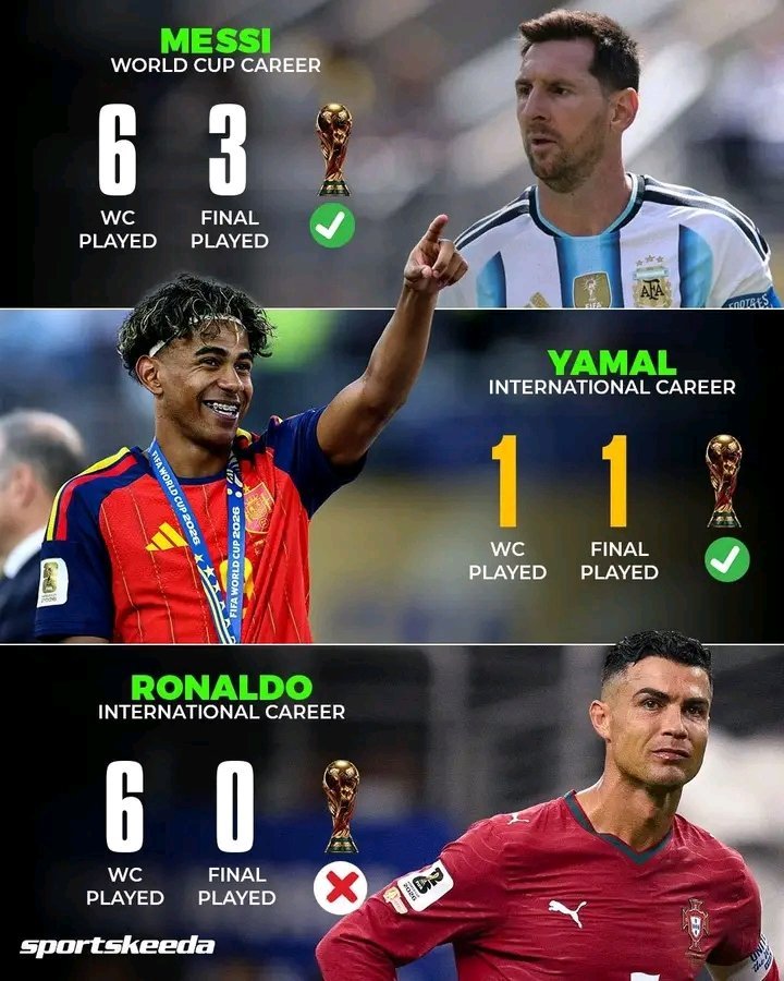 DATWINZ028's tweet photo. @GOAT_7Siuu @LMDiddy14 @arielipillo That's why Messi's Argentina played 3 World Cup finals.

Cristiano Ronaldo ruins the chemistry between the players. https://t.co/cZ0YQ3nmy8