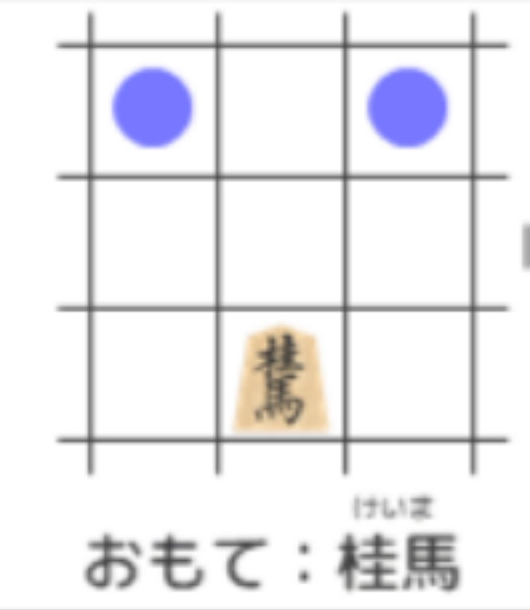 palfe001's tweet photo. 【それぞれの駒（こま）と動（うご）けるところ、桂（けい）１】ひまわり🌻「次は、桂馬（けいま）、略（りゃく）して『桂』（けい）。この駒は、ちょっと不思議（ふしぎ）な動きをするの🐱」るい「なにコレ？😳えっと、前（まえ）ひとつ先（さき）の両（りょう）ナナメ前？覚（おぼ）えにくそう💦😅」 https://t.co/wyqb9GEVot