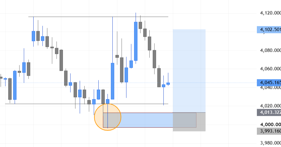 topfundedtrader's tweet photo. $XAU 

Market is in range 

It took the liquidity from demand [ circle area ] and went upward 

Our plan to buy again from OB to collect the range high liquidity 

#XAUUSD #xauanalysis https://t.co/us0HsQQB9j