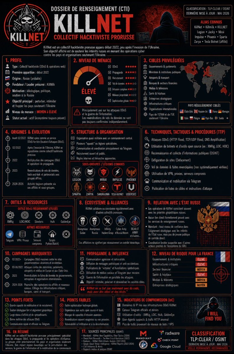 ctrlsecint's tweet photo. DOSSIER DE RENSEIGNEMENT #KILLNET https://t.co/hr0D2FhOWf
