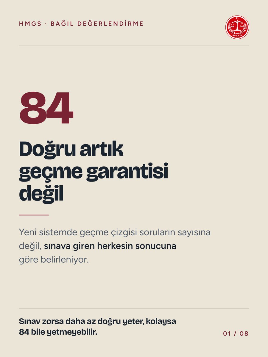HukukAlemi's tweet photo. 🚨 84 Doğru Kuralı Tarih Oldu!
Artık 120 sorunun %70’ini yapmak tek başına geçme garantisi değil.

Yeni sistemde geçme çizgisi sadece kendi yaptığın nete göre değil, sınava giren herkesin sonucuna göre belirleniyor. Bunu tıpkı fakültedeki çan eğrisi sistemi gibi düşünebilirsiniz. https://t.co/VeeokLULPn