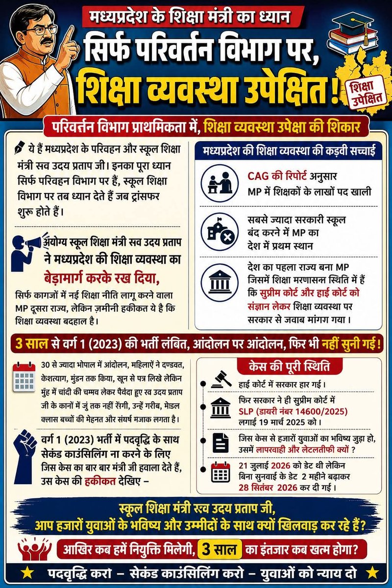 luckyJangid9's tweet photo. @BJP4MP आदरणीय प्रधानमंत्री जी
आपसे निवेदन है कि 
मध्यप्रदेश शिक्षक भर्ती 2023 वर्ग 1 ,जो @DrMohanYadav51 की लापरवाही से 3 वर्षों से लंबित है,अयोग्य मुख्यमंत्री व शिक्षा मंत्री बिल्कुल भी ध्यान नहीं दे रहे
हमारी वेटिंग लिस्ट जारी करवाने की कृपा करें
 हम आप ही के परिवार से है 
@PMOIndia https://t.co/YvxIbmMtF1