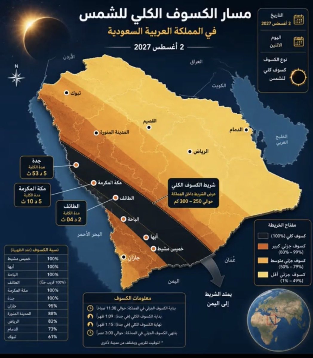 HafarWire's tweet photo. @shufayyah 2/ 2027 اغسطس https://t.co/1D7r6ensj8