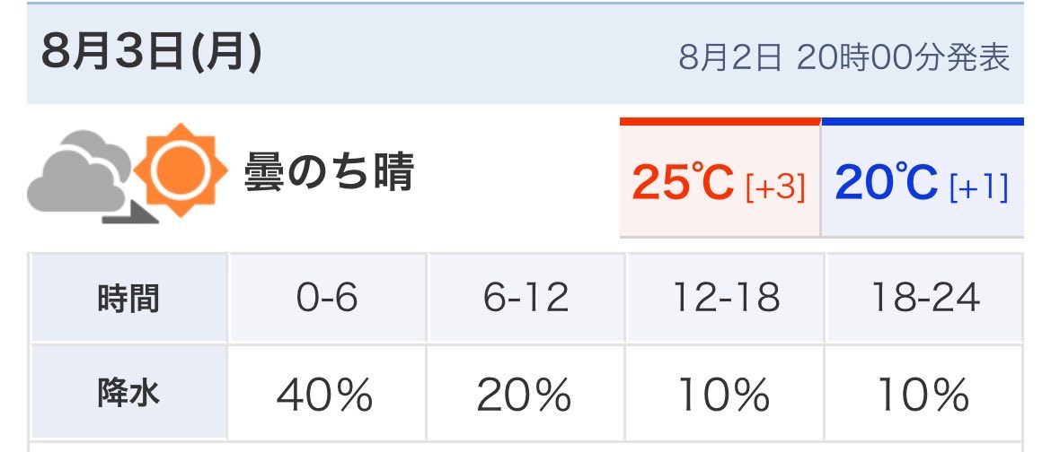 BDFEpassi's tweet photo. 明日は、こっちの朝より最高気温が低い
仙台に🛫

半袖じゃ寒い？？ https://t.co/d7TRUMxxib